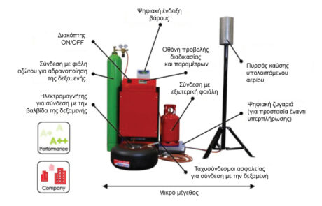 DEV-LPG-Class_01_ben