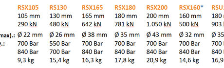 SEDA-DISM-CataliticCutter_specs